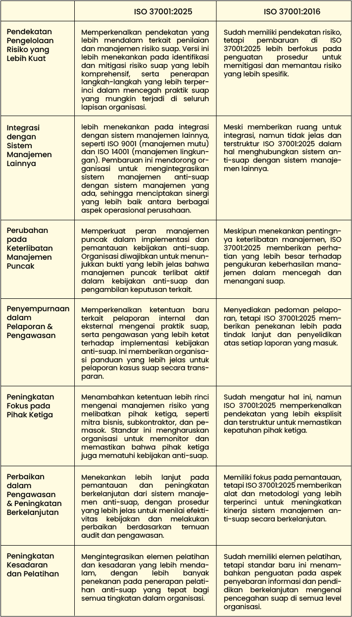 Iso 37001 2025 Telah Terbit Dwitama Kreatif Asia